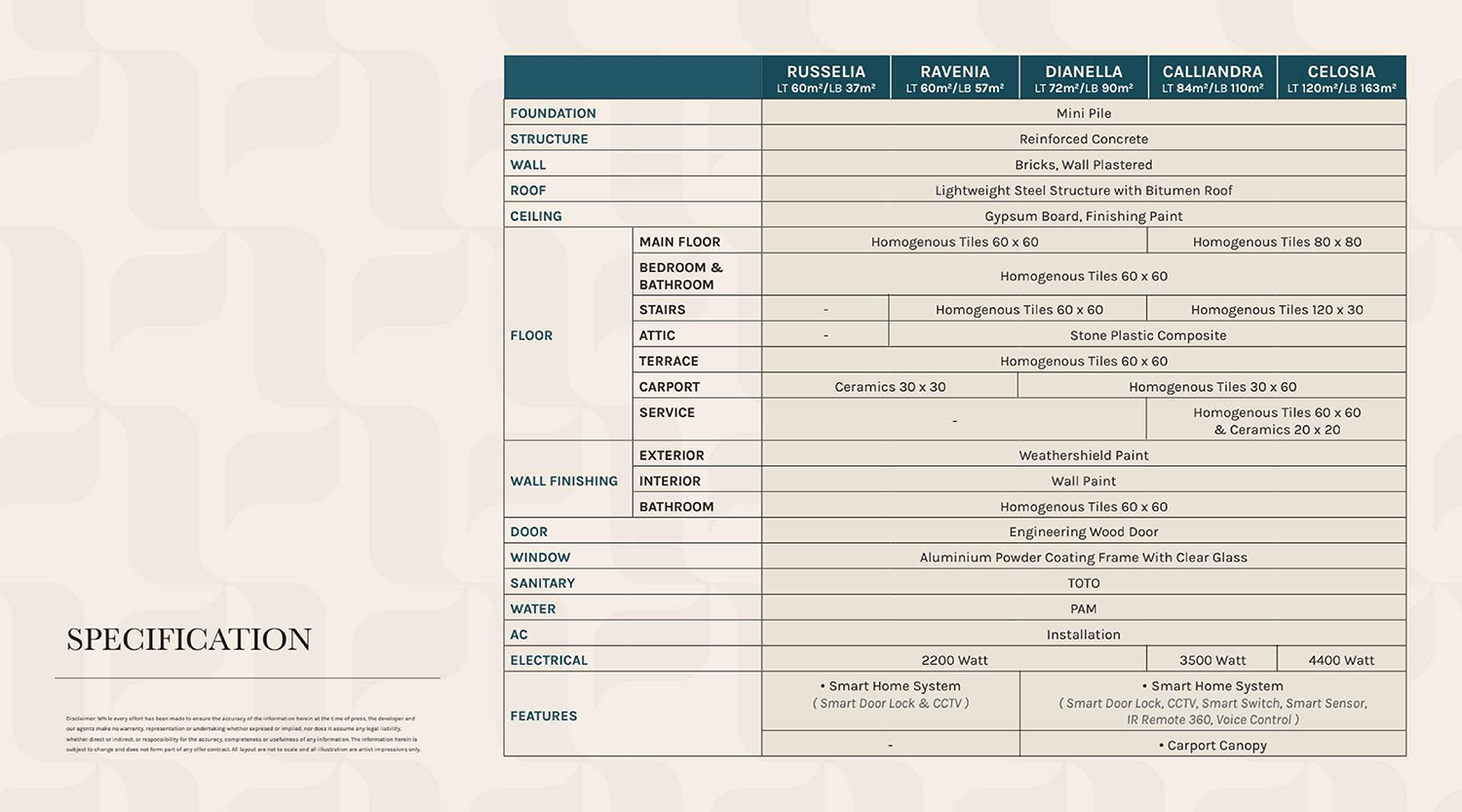 Specification Citra Garden Bintaro
